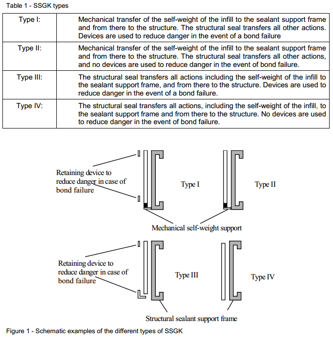 ETAG002-2012標(biāo)準(zhǔn)，圖表1